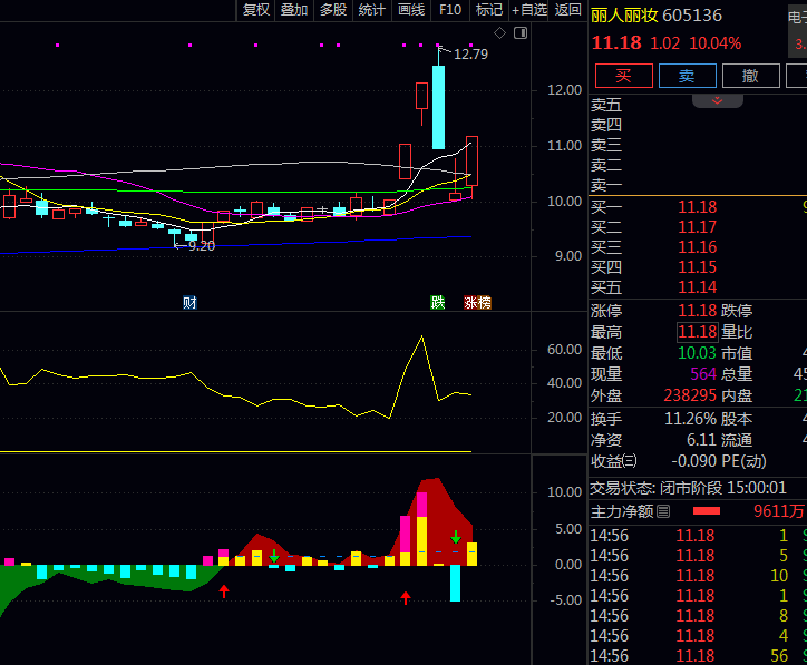看懂这个【底部锁筹】副图+【流动筹码】副图指标信号,轻松跟庄抓反弹!散户必备!