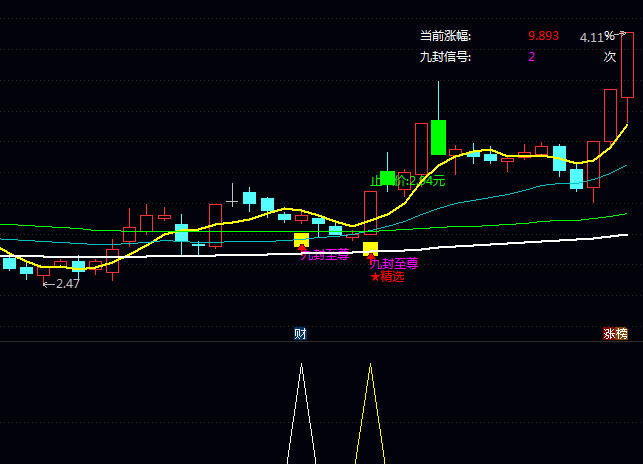 深度优化版通达信【九封至尊】套装指标公式,两类买点筛选引擎,精准捕捉强势股起涨点!