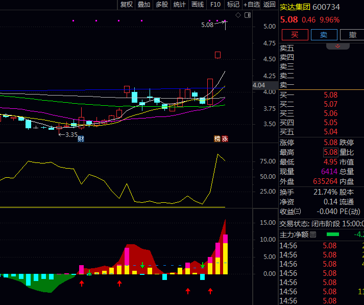看懂这个【底部锁筹】副图+【流动筹码】副图指标信号,轻松跟庄抓反弹!散户必备!