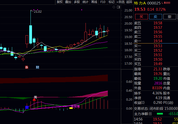 通达信【最牛MACD】副图指标公式,叠加的色带与月线形成对比,凸显周期共振效应!