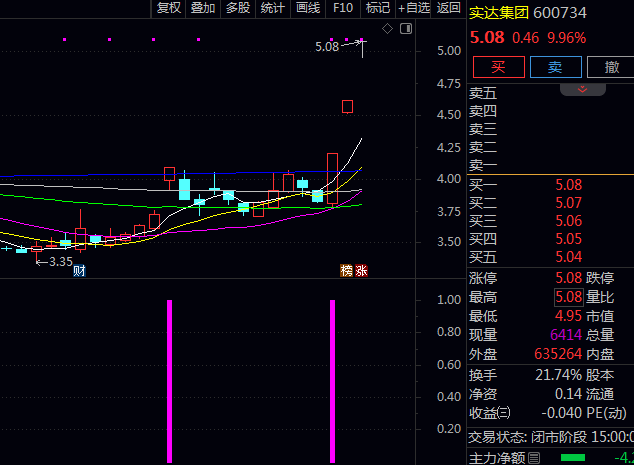 通达信【涨停一进二】副图+选股指标公式,量化涨停基因与资金动向,抓住首次涨停后次日继续走强机会!