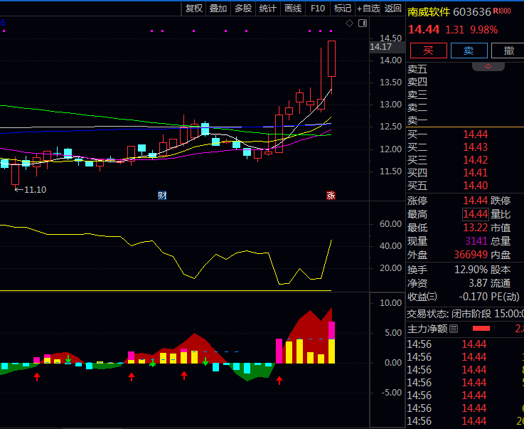 看懂这个【底部锁筹】副图+【流动筹码】副图指标信号,轻松跟庄抓反弹!散户必备!