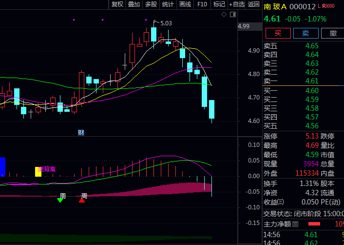 通达信【最牛MACD】副图指标公式,叠加的色带与月线形成对比,凸显周期共振效应!