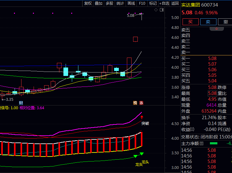 通达信【龙头复利妖股】副图与选股指标公式,出现突破提示与龙头标记时,代表较强交易信号!
