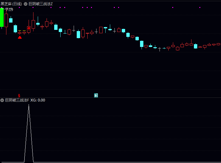 通达信【巨阴破三战法】主图+副图+选股指标公式:一旦有效突破临界点,便是进场操作明确信号!