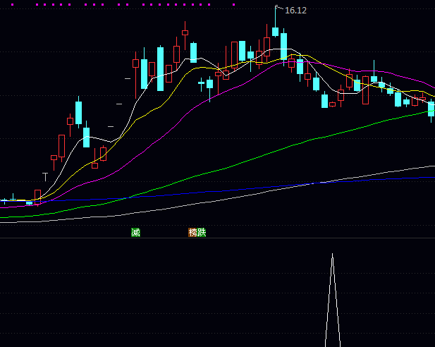 抓住主力洗盘结束点!这个【量能超跌反弹】副图与选股指标公式,教你精准抄底强势股!