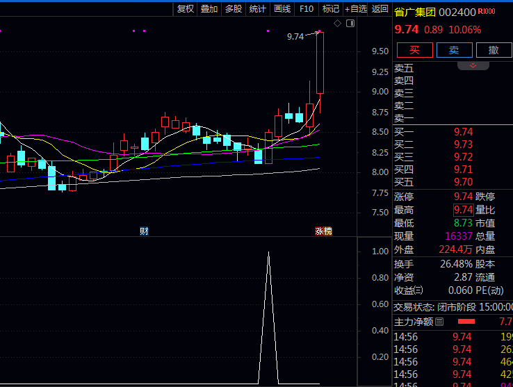 通达信【游资扫货】副图与选股指标公式,构建多空趋势判别框架,判定趋势转强信号!