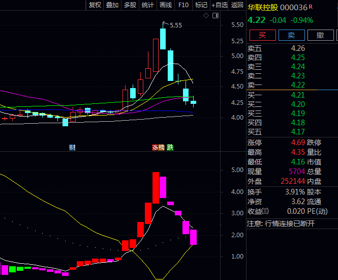 基于波浪理论设计的通达信【波浪理论】副图指标公式,分析股价运行趋势及量能变化关系!