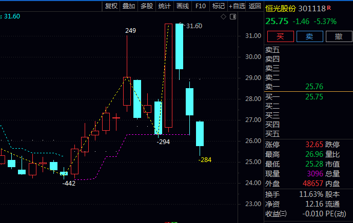通达信【威科夫波浪分析法】指标公式下载与应用指南,把握市场趋势本质变化!