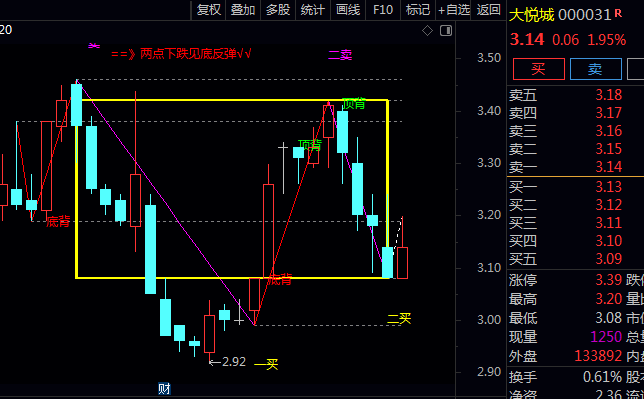 缠中说禅【缠论N字波浪中枢结构】主图指标公式,提示上升第1浪第3浪关键位置!