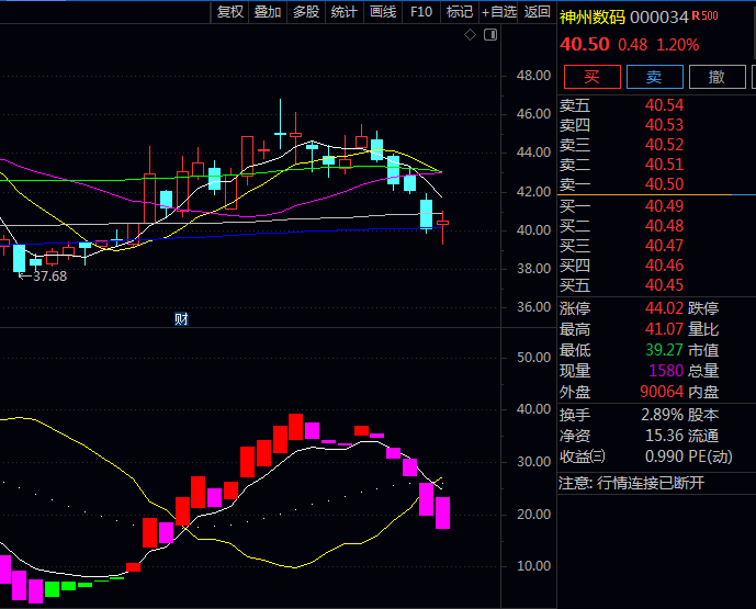 基于波浪理论设计的通达信【波浪理论】副图指标公式,分析股价运行趋势及量能变化关系!