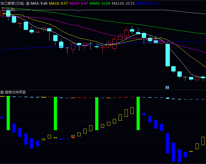 通达信【趋势方向买卖】副图指标公式,渐变彩色柱体来标记多空力量转折变化!