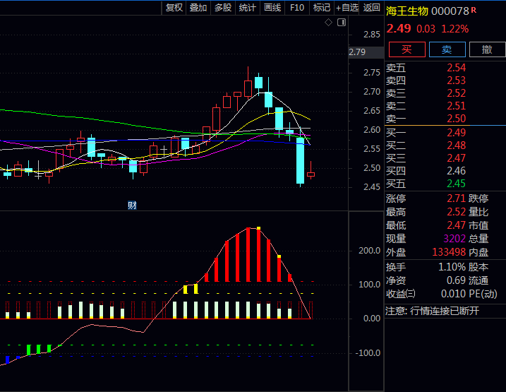 通达信【AI波段趋势量化】指标公式,动量强度与自适应波段的智能融合判断行情走势!