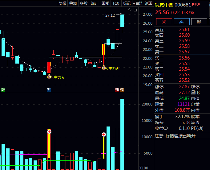 通达信【主力倍量异动】主图+副图+选股指标公式,地量倍量组合预示主力结束洗盘启动拉升!