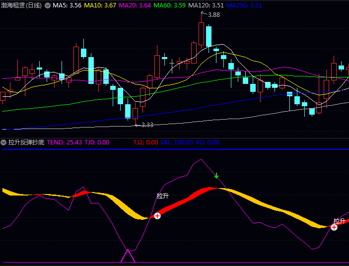 通达信【拉升反弹抄底】副图指标公式,超跌反弹预警+动能转强确认+趋势共振拉升!