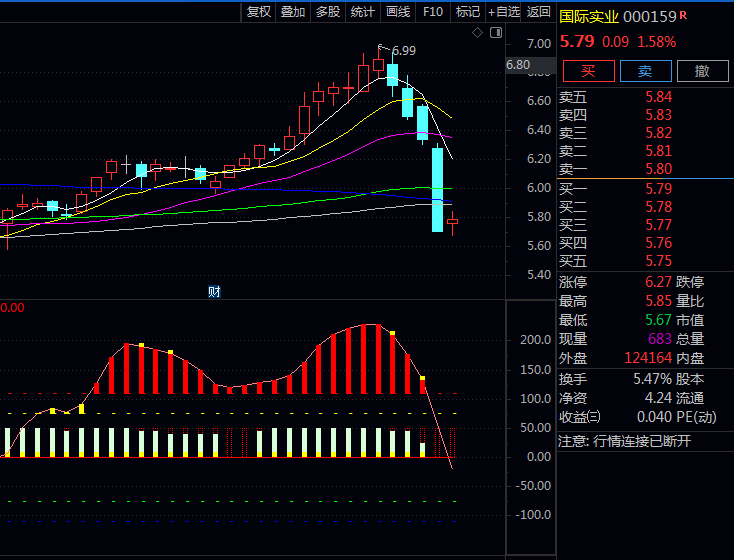 通达信【AI波段趋势量化】指标公式,动量强度与自适应波段的智能融合判断行情走势!