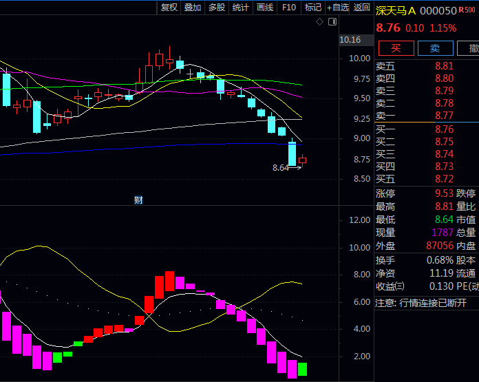 基于波浪理论设计的通达信【波浪理论】副图指标公式,分析股价运行趋势及量能变化关系!
