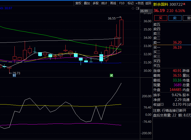 解密分享通达信【BLJX布林极限刀小思考版】副图指标公式,预测顶底上很准!