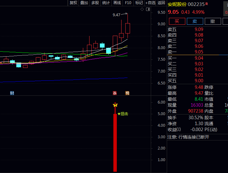 通达信【涨停擒拿术】主图/副图/选股指标公式,打板成功的四大思维突破关键!