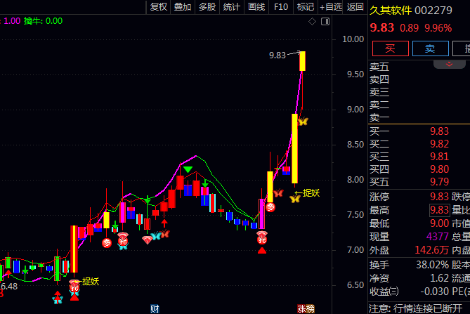 通达信【擒牛捉妖吃肉】主图指标公式,擒牛信号出现时,结合放量阳线确认资金进场!