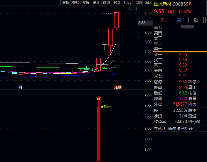 通达信【涨停擒拿术】主图/副图/选股指标公式,打板成功的四大思维突破关键!