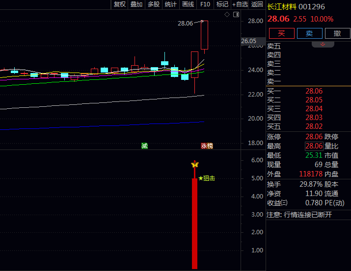 通达信【涨停擒拿术】主图/副图/选股指标公式,打板成功的四大思维突破关键!