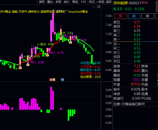 通达信【主力进攻入场】主图+副图+选股指标公式,抓住价格、趋势、资金三重共振买点!