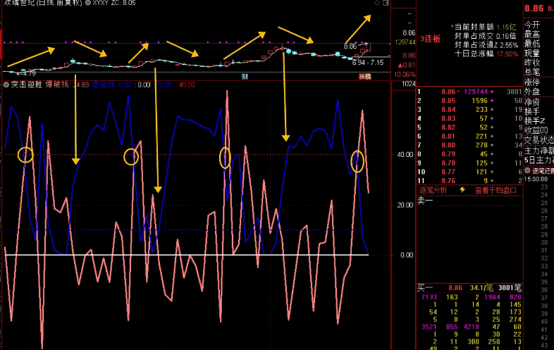 系统性思维——【突击迎胜】副图指标,浮筹尖峰上穿,解开个股涨跌的奥秘!