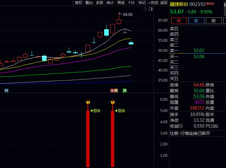 通达信【涨停擒拿术】主图/副图/选股指标公式,打板成功的四大思维突破关键!