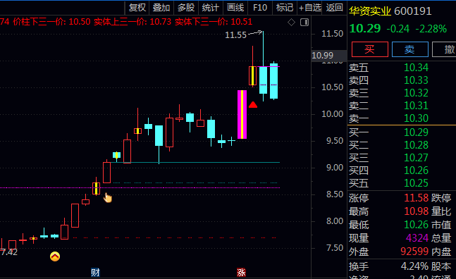 传统K线分析融入量学概念的通达信【量学K线价柱】主图指标公式,标记出近期重要量价点位!