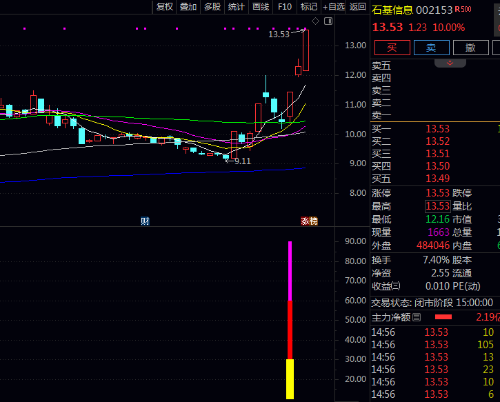 通达信【右侧强势布局】副图与选股指标公式,对比个股与大盘走势差异,筛选出相对右侧强势品种!