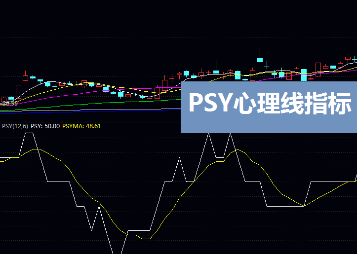 驾驭市场情绪:揭秘PSY心理线指标的核心应用与实战策略