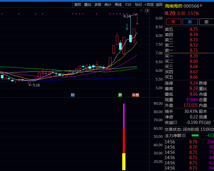 通达信【右侧强势布局】副图与选股指标公式,对比个股与大盘走势差异,筛选出相对右侧强势品种!