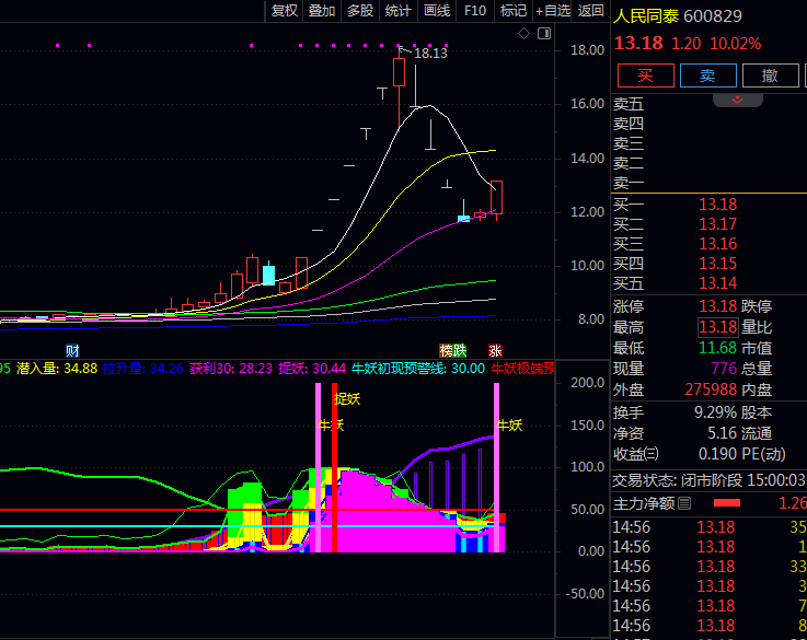 通达信【放量启动妖股】副图与选股指标公式,监控主动买入力量,以柱状图呈现资金推进强度!