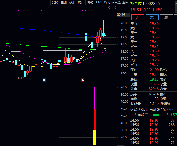 通达信【右侧强势布局】副图与选股指标公式,对比个股与大盘走势差异,筛选出相对右侧强势品种!