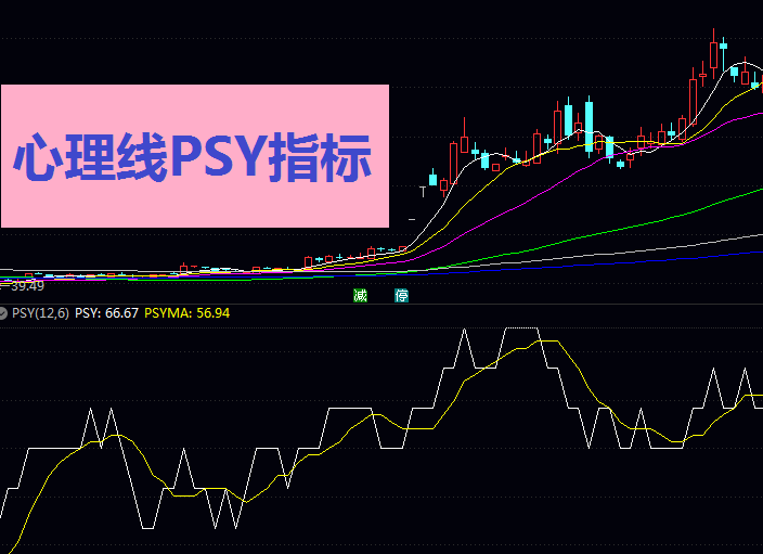 心理线PSY指标,衡量投资者情绪波动、研判多空氛围重要情绪类工具