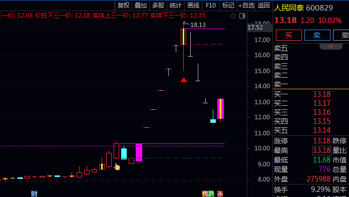 传统K线分析融入量学概念的通达信【量学K线价柱】主图指标公式,标记出近期重要量价点位!