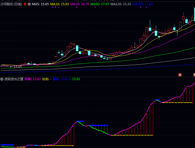 〖波段进出之道〗把握波段节奏,高效捕捉进出场信号的实用副图指标
