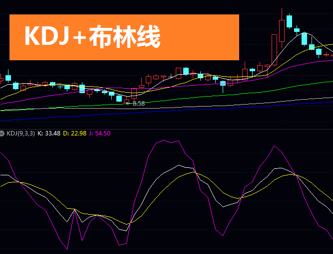 技术指标组合拳:用KDJ+布林线捕捉最佳买卖点,散户看了直呼内行!