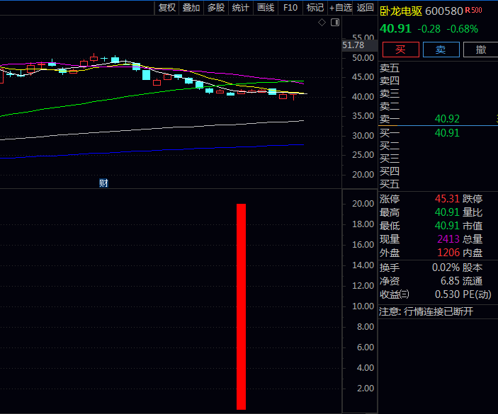 〖低位弱转强〗指标,价格强度+资金流向+筹码结构的同步确认,价格强度突破蛰伏期
