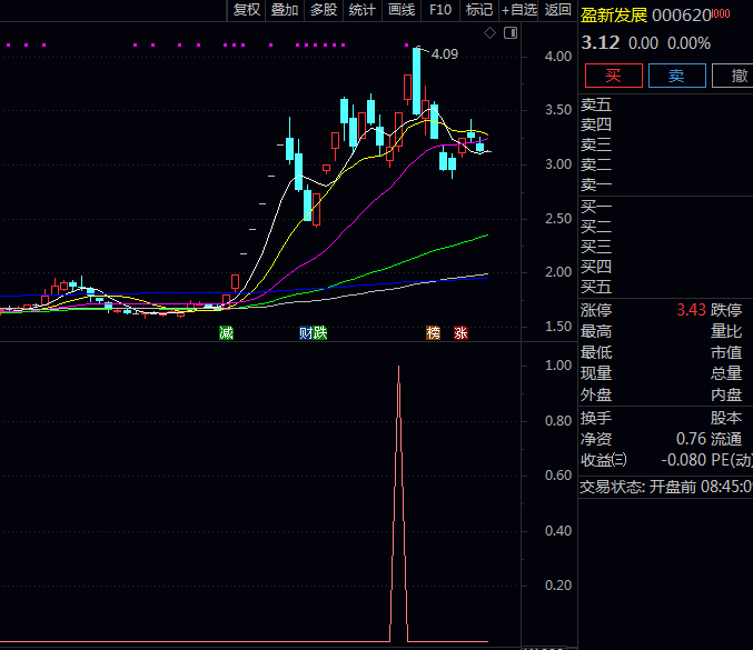 〖趋势破局〗副图与选股指标，短暂整理后重新放量上攻，形成破局信号！