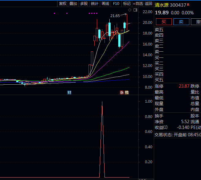 〖趋势破局〗副图与选股指标，短暂整理后重新放量上攻，形成破局信号！