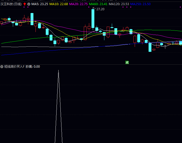 〖短线底价买入〗斯托克公式变体,低位拐头向上触发抄底的副图+选股公式