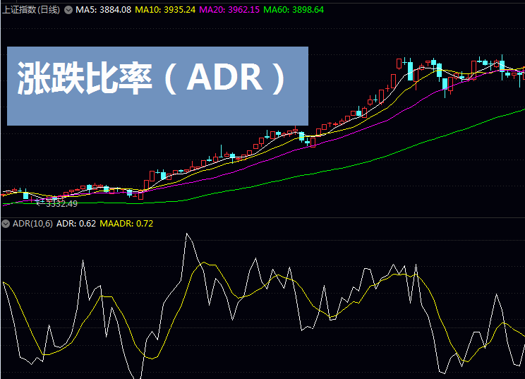 巧用涨跌比率(ADR):市场的情绪气压计,揭秘超买超卖风向标