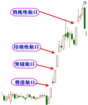 破译K线“天窗”密码:四大缺口类型精准预判趋势拐点