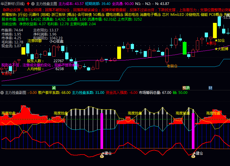 〖主力控盘〗主图副图选股指标,洞察大资金建仓布局动向的利器!