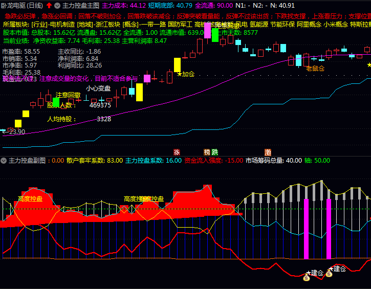 〖主力控盘〗主图副图选股指标,洞察大资金建仓布局动向的利器!