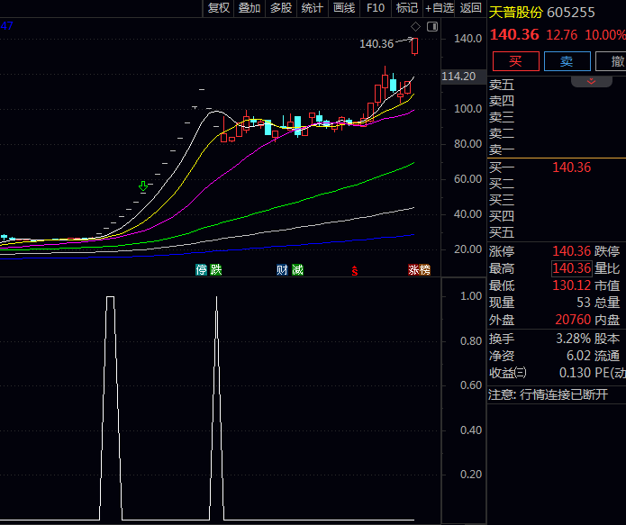 巧抓转折点,轻松寻牛股——分享一个通俗易懂的〖转折点擒牛〗指标