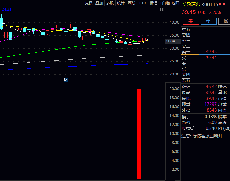 〖低位弱转强〗指标,价格强度+资金流向+筹码结构的同步确认,价格强度突破蛰伏期