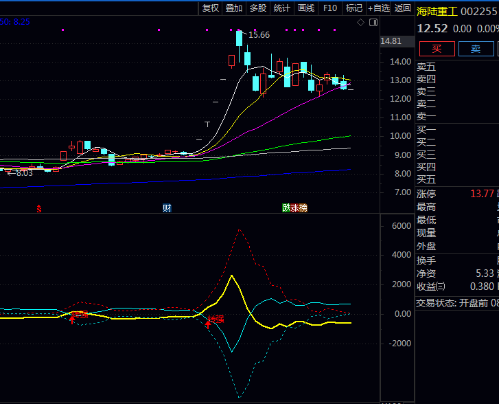 〖牛叉筹码转强〗观察市场筹码变化情况,帮助判断股价是否即将走强的指标